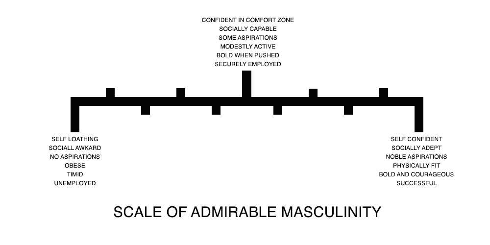 Admirable Masculinity Scale 2.0